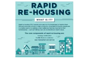 rapid re housing program